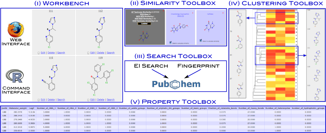 chemminetools